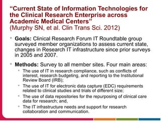 “Current State of Information Technologies for
the Clinical Research Enterprise across
Academic Medical Centers”
(Murphy SN, et al. Clin Trans Sci. 2012)
 Goals: Clinical Research Forum IT Roundtable group
surveyed member organizations to assess current state,
changes in Research IT infrastructure since prior surveys
in 2005 and 2007.
 Methods: Survey to all member sites. Four main areas:
 The use of IT in research compliance, such as conflicts of
interest, research budgeting, and reporting to the Institutional
Review Board (IRB);
 The use of IT for electronic data capture (EDC) requirements
related to clinical studies and trials of different size;
 The use of data repositories for the repurposing of clinical care
data for research; and,
 The IT infrastructure needs and support for research
collaboration and communication.
 