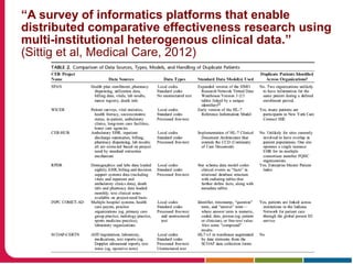 “A survey of informatics platforms that enable
distributed comparative effectiveness research using
multi-institutional heterogenous clinical data.”
(Sittig et al, Medical Care, 2012)
 