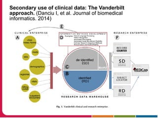 Secondary use of clinical data: The Vanderbilt
approach. (Danciu I, et al. Journal of biomedical
informatics. 2014)
 