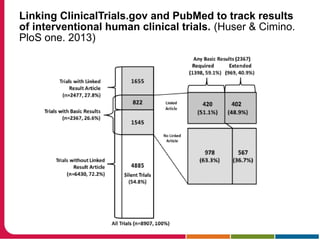Linking ClinicalTrials.gov and PubMed to track results
of interventional human clinical trials. (Huser & Cimino.
PloS one. 2013)
 