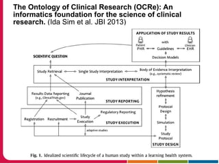 The Ontology of Clinical Research (OCRe): An
informatics foundation for the science of clinical
research. (Ida Sim et al. JBI 2013)
 