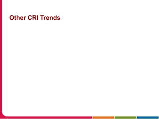 Other CRI Trends
 