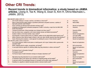 Other CRI Trends:
 Recent trends in biomedical informatics: a study based on JAMIA
articles. (Jiang X, Tse K, Wang S, Doan S, Kim H, Ohno-Machado L.
JAMIA. 2013)
 