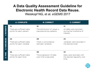 A Data Quality Assessment Guideline for
Electronic Health Record Data Reuse.
Weiskopf NG, et al. eGEMS 2017
 
