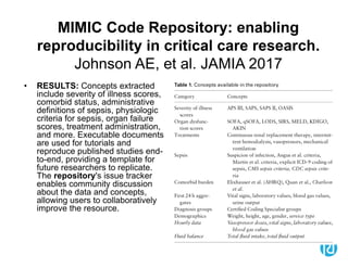 MIMIC Code Repository: enabling
reproducibility in critical care research.
Johnson AE, et al. JAMIA 2017
• RESULTS: Concepts extracted
include severity of illness scores,
comorbid status, administrative
definitions of sepsis, physiologic
criteria for sepsis, organ failure
scores, treatment administration,
and more. Executable documents
are used for tutorials and
reproduce published studies end-
to-end, providing a template for
future researchers to replicate.
The repository's issue tracker
enables community discussion
about the data and concepts,
allowing users to collaboratively
improve the resource.
 