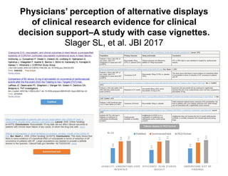 Physicians’ perception of alternative displays
of clinical research evidence for clinical
decision support–A study with case vignettes.
Slager SL, et al. JBI 2017
 