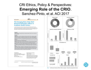CRI Ethics, Policy & Perspectives:
Emerging Role of the CRIO.
Sanchez-Pinto, et al. ACI 2017
 