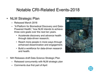 Notable CRI-Related Events-2018
• NLM Strategic Plan
– Released March 2018
– “A Platform for Biomedical Discovery and Data-
Powered Health,” how NLM intends to achieve
three core goals over the next ten years.
• Accelerate discovery and advance health
through data-driven research;
• Reach more people in more ways through
enhanced dissemination and engagement;
• Build a workforce for data-driven research
and health.
• NIH Releases draft Data Science Strategic Plan
– Released concurrently with NLM strategic plan
– Comments due first part of April
 