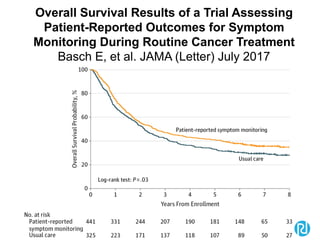Overall Survival Results of a Trial Assessing
Patient-Reported Outcomes for Symptom
Monitoring During Routine Cancer Treatment
Basch E, et al. JAMA (Letter) July 2017
 