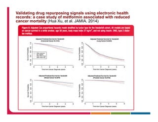 Validating drug repurposing signals using electronic health
records: a case study of metformin associated with reduced
cancer mortality (Hua Xu, et al. JAMIA. 2014)
 
