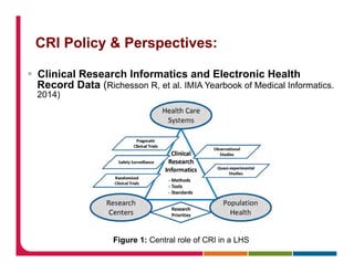 CRI Policy & Perspectives:
§  Clinical Research Informatics and Electronic Health
Record Data (Richesson R, et al. IMIA Yearbook of Medical Informatics.
2014)
Figure 1: Central role of CRI in a LHS
 