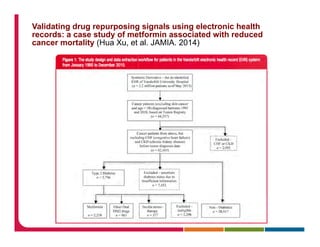 Validating drug repurposing signals using electronic health
records: a case study of metformin associated with reduced
cancer mortality (Hua Xu, et al. JAMIA. 2014)
 