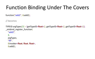 Function Binding Under The Covers 
function("add2", &add2); 
// becomes 
TYPEID argTypes[3] = {getTypeID<float>(), getTypeID<float>(), getTypeID<float>()}; 
_embind_register_function( 
"add2”, 
3, 
argTypes, 
"fff”, 
&Invoker<float, float, float>, 
&add2); 
 