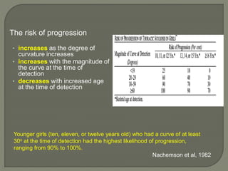 The risk of progression
• increases as the degree of
curvature increases
• increases with the magnitude of
the curve at the time of
detection
• decreases with increased age
at the time of detection
Nachemson et al, 1982
Younger girls (ten, eleven, or twelve years old) who had a curve of at least
30o at the time of detection had the highest likelihood of progression,
ranging from 90% to 100%.
 