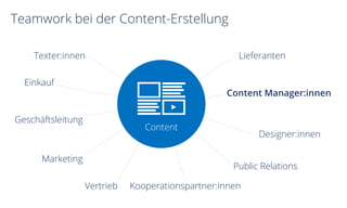 Teamwork bei der Content-Erstellung
Content
Lieferanten
Designer:innen
Content Manager:innen
Kooperationspartner:innen
Public Relations
Vertrieb
Texter:innen
Geschäftsleitung
Einkauf
Marketing
 