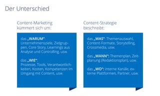 Der Unterschied
das „WARUM“:
Unternehmensziele, Zielgrup-
pen, Core Story, Learnings aus
Analyse und Controlling, usw.
das „WIE“:
Prozesse, Tools, Verantwortlich-
keiten, Kosten, Kompetenzen im
Umgang mit Content, usw.
das „WAS“: Themenauswahl,
Content-Formate, Storytelling,
Crossmedia, usw.
das „WANN“: Themenplan, Zeit-
planung (Redaktionsplan), usw.
das „WO“: interne Kanäle, ex-
terne Plattformen, Partner, usw.
Content-Marketing
kümmert sich um:
Content-Strategie
beschreibt:
 