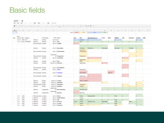 Basic fields
 