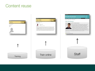 Content reuse
This image cannot currently be displayed.
Training
Train online Staff
 