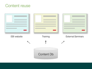 Content reuse
Content Db
EBI website Training External Seminars
 