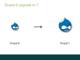 Drupal 6 upgrade to 7
Drupal 6 Drupal 7
 