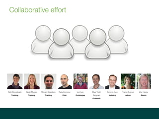 Collaborative effort
Cath Brooksbank
Training
Sarah Morgan
Training
Rafael Jimenez
Elixir
Jon Ison
Ontologies
Dominic Clark
Industry
Mary Todd
Bergman
Outreach
Zoe Higney
Admin
Tracey Andrew
Admin
Richard Grandison
Training
 