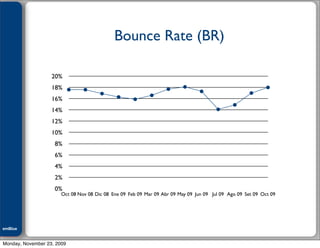 Julián M. Drault


                                             Bounce Rate (BR)

                    20%
                    18%
                    16%
                    14%
                    12%
                    10%
                    8%
                    6%
                    4%
                    2%
                    0%
                       Oct 08 Nov 08 Dic 08 Ene 09 Feb 09 Mar 09 Abr 09 May 09 Jun 09 Jul 09 Ago 09 Set 09 Oct 09




emBlue
ePEXO


Monday, November 23, 2009
 
