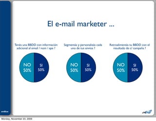 Julián M. Drault




                                             El e-mail marketer ...

                    Tenés una BBDD con información       Segmentás y personalizás cada   Retroalimentás tu BBDD con el
                      adicional al email / nom / ape ?       uno de tus envíos ?           resultado de c/ campaña ?




                          NO           SI                    NO          SI                   NO         SI
                          50%         50%                    50%        50%                   50%       50%




emBlue
ePEXO


Monday, November 23, 2009
 