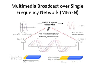 Multimedia Broadcast over Single
Frequency Network (MBSFN)

 