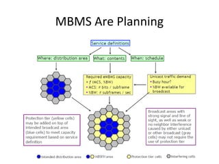 MBMS Are Planning

 