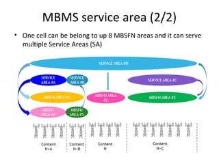Lte Embms Technology Overview – LTE Evolved Multimedia Broadcast ...