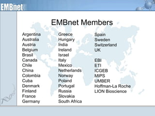 EMBnet Members 
Argentina 
Australia 
Austria 
Belgium 
Brasil 
Canada 
Chile 
China 
Colombia 
Cuba 
Denmark 
Finland 
France 
Germany 
Greece 
Hungary 
India 
Ireland 
Israel 
Italy 
Mexico 
Netherlands 
Norway 
Poland 
Portugal 
Russia 
Slovakia 
South Africa 
Spain 
Sweden 
Switzerland 
UK 
EBI 
ETI 
ICGEB 
MIPS 
UMBER 
Hoffman-La Roche 
LION Bioscience 
 