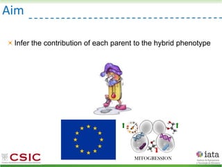 Aim
Infer the contribution of each parent to the hybrid phenotype
 