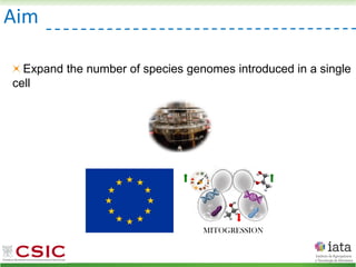 Aim
Expand the number of species genomes introduced in a single
cell
 