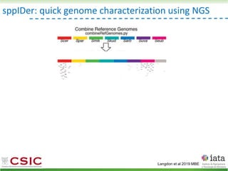sppIDer: quick genome characterization using NGS
Langdon et al 2019 MBE
 