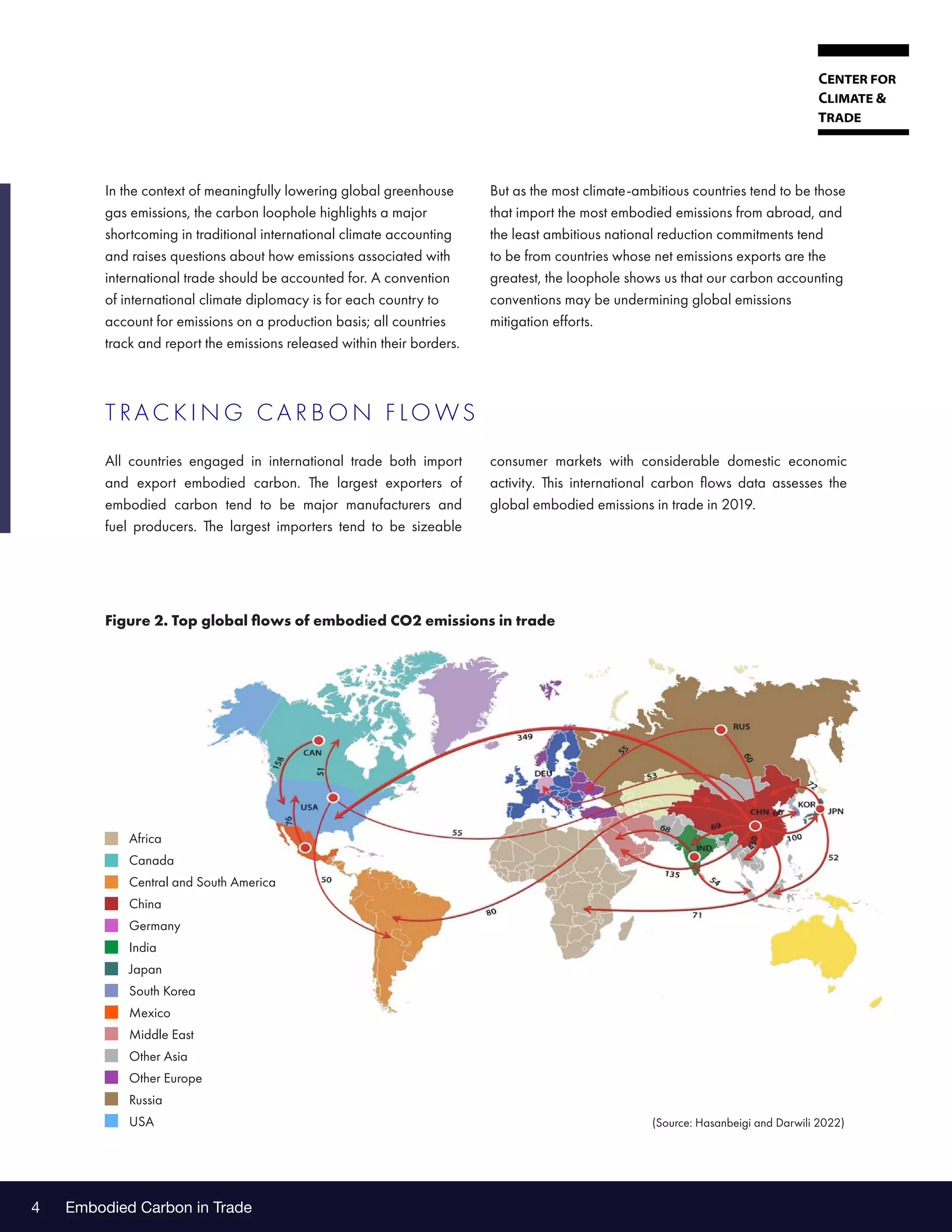 Embodied Carbon in Trade
4
In the context of meaningfully lowering global greenhouse
gas emissions, the carbon loophole highlights a major
shortcoming in traditional international climate accounting
and raises questions about how emissions associated with
international trade should be accounted for. A convention
of international climate diplomacy is for each country to
account for emissions on a production basis; all countries
track and report the emissions released within their borders.
But as the most climate-ambitious countries tend to be those
that import the most embodied emissions from abroad, and
the least ambitious national reduction commitments tend
to be from countries whose net emissions exports are the
greatest, the loophole shows us that our carbon accounting
conventions may be undermining global emissions
mitigation efforts.
T RAC K I N G CA R B O N F LO WS
All countries engaged in international trade both import
and export embodied carbon. The largest exporters of
embodied carbon tend to be major manufacturers and
fuel producers. The largest importers tend to be sizeable
Figure 2. Top global flows of embodied CO2 emissions in trade
consumer markets with considerable domestic economic
activity. This international carbon flows data assesses the
global embodied emissions in trade in 2019.
(Source: Hasanbeigi and Darwili 2022)
Africa
Canada
Central and South America
China
Germany
India
Japan
South Korea
Mexico
Middle East
Other Asia
Other Europe
Russia
USA
 