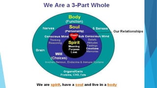 Embodied-Spirit- of the world and the philo | PPTX