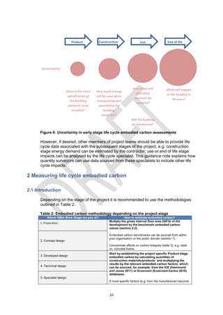 10
Figure 6: Uncertainty in early stage life cycle embodied carbon assessments
However, if desired, other members of project teams should be able to provide life
cycle data associated with the subsequent stages of the project, e.g. construction
stage energy demand can be estimated by the contractor; use or end of life stage
impacts can be analysed by the life cycle specialist. This guidance note explains how
quantity surveyors can use data sourced from these specialists to include other life
cycle impacts.
2 Measuring life cycle embodied carbon
2.1 Introduction
Depending on the stage of the project it is recommended to use the methodologies
outlined in Table 2.
Table 2: Embodied carbon methodology depending on the project stage
Which RIBA Work Stage are you at? How to estimate embodied carbon?
1. Preparation
Multiply the gross internal floor area (GIFA) of the
development by the benchmark embodied carbon
values (section 2.2).
Embodied carbon benchmarks can be sourced from within
your organisation or the public domain (section 7).
Concentrate efforts on carbon hotspots (table 3), e.g. steel
vs. concrete frame.
2. Concept design
3. Developed design
Start by establishing the project specific Product stage
embodied carbon by calculating quantities of
construction materials/products and multiplying the
results by the relevant embodied carbon factors, which
can be sourced, for example, from the ICE (Hammond
and Jones 2011) or Ecoinvent (Ecoinvent Centre 2010)
databases.
If more specific factors (e.g. from the manufacturer) become
4. Technical design
5. Specialist design
Product Construction Use End of life
Uncertainty
What is the exact
specification of
the building
elements to be
installed?
How much energy
will be used when
transporting and
assembling the
building
materials?
How often will
individual
elements be
replaced?
Will the building
be refurbished?
What will happen
to the building in
60 years?
 