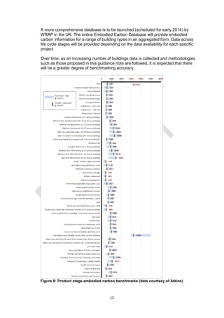 12
A more comprehensive database is to be launched (scheduled for early 2014) by
WRAP in the UK. The online Embodied Carbon Database will provide embodied
carbon information for a range of building types in an aggregated form. Data across
life cycle stages will be provided depending on the data availability for each specific
project.
Over time, as an increasing number of buildings data is collected and methodologies
such as those proposed in this guidance note are followed, it is expected that there
will be a greater degree of benchmarking accuracy.
Figure 8: Product stage embodied carbon benchmarks (data courtesy of Atkins)
 