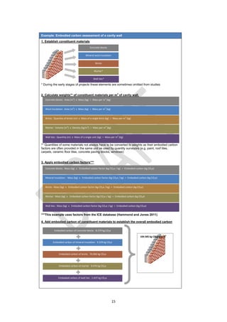 15
Example: Embodied carbon assessment of a cavity wall
1. Establish constituent materials
* During the early stages of projects these elements are sometimes omitted from studies
2. Calculate weights** of constituent materials per m2
of cavity wall.
** Quantities of some materials not always have to be converted to weights as their embodied carbon
factors are often provided in the same unit as used by quantity surveyors (e.g. paint, roof tiles,
carpets, ceramic floor tiles, concrete paving blocks, windows)
3. Apply embodied carbon factors***
***This example uses factors from the ICE database (Hammond and Jones 2011)
4. Add embodied carbon of constituent materials to establish the overall embodied carbon
Embodied carbon of concrete blocks 8.379 kg CO2e
Embodied carbon of mineral insulation 9.229 kg CO2e
Embodied carbon of bricks 76.066 kg CO2e
Embodied carbon of mortar 9.474 kg CO2e
104.585 kg CO2e per m
2
Concrete blocks: Mass (kg) x Embodied carbon factor (kg CO2e / kg) = Embodied carbon (kg CO2e)
63 kg x 0.133 kg CO2e / kg = 8.379 kg CO2e
Mineral insulation : Mass (kg) x Embodied carbon factor (kg CO2e / kg) = Embodied carbon (kg CO2e)
7.21 kg x 1.28 kg CO2e / kg = 9.229 kg CO2e
Bricks: Mass (kg) x Embodied carbon factor (kg CO2e / kg) = Embodied carbon (kg CO2e)
138 kg x 0.5512 kg CO2e / kg = 76.066 kg CO2e
Mortar: Mass (kg) x Embodied carbon factor (kg CO2e / kg) = Embodied carbon (kg CO2e)
54.45 kg x 0.174 kg CO2e / kg = 9.474 kg CO2e
Wall ties: Mass (kg) x Embodied carbon factor (kg CO2e / kg) = Embodied carbon (kg CO2e)
0.22045 kg x 6.519 kg CO2e / kg = 1.437 kg CO2e
Wall ties: Quantity (nr) x Mass of a single unit (kg) = Mass per m2
(kg)
5 nr x 0.04409 kg = 0.22045 kg
Mortar: Volume (m
3
) x Density (kg/m
3
) = Mass per m
2
(kg)
0.033 m2
x 1650 kg/m3
= 54.45 kg
Bricks: Quantity of bricks (nr) x Mass of a single brick (kg) = Mass per m
2
(kg)
60 nr x 2.3 kg = 138 kg
Wool insulation: Area (m
2
) x Mass (kg) = Mass per m
2
(kg)
1.03 m
2
x 7 kg = 7.21 kg
Concrete blocks
Mineral wool insulation
Bricks
Mortar*
Wall ties*
Concrete blocks: Area (m2
) x Mass (kg) = Mass per m2
(kg)
1.05 m
2
x 60 kg = 63 kg
Embodied carbon of wall ties 1.437 kg CO2e
 