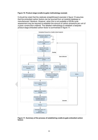 16
Figure 10: Product stage (cradle-to-gate) methodology example
It should be noted that the relatively straightforward example in figure 10 assumes
that the embodied carbon factors can be sourced from an existing database or
manufacturers’ literature. However, when this is not available a full life cycle
assessment may be required to establish the amount of carbon emissions per unit of
a given construction material. The detailed methodology to establish a bespoke
product stage embodied carbon factor is summarised in figure 11.
Figure 11: Summary of the process of establishing cradle-to-gate embodied carbon
factors
 