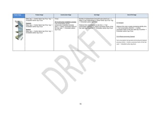32
Project Stage Product Stage Construction Stage Use Stage End of life Stage
Mass (kg) x Carbon factor (kg CO2e / kg) =
Embodied carbon (kg CO2e)
Gaskets
Mass (kg) x Carbon factor (kg CO2e / kg) =
Embodied carbon (kg CO2e)
Sealant
Mass (kg) x Carbon factor (kg CO2e / kg) =
Embodied carbon (kg CO2e)
CO2e)
A5 Construction-installation process
Fuel consumption during
construction-installation process
(litre) x Carbon conversion factor of
the fuel used = Embodied carbon
(kg CO2e)
Number of replacements during 60-year period (no.) x
Mass of new material(kg) x Carbon factor (kg CO2e / kg)
= Embodied carbon (kg CO2e)
Distance from manufacturer to site (km) x Fuel
consumption (litre/km) x Carbon conversion factor of the
fuel used (kg CO2e/litre) = Embodied carbon (kg CO2e)
C2 Transport
Distance from site to waste processing facility (km)
x Fuel consumption (litre/km) x Carbon
conversion factor of the fuel used (kg CO2e/litre) =
Embodied carbon (kg CO2e)
C3-C4 Waste processing, Disposal
Fuel consumption during waste processing and disposal
processes (litre) x Carbon conversion factor of the fuel
used = Embodied carbon (kg CO2e)
 
