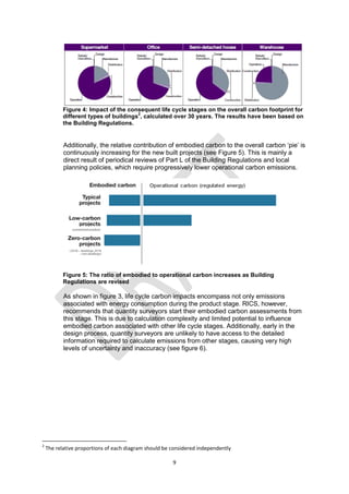 9
Figure 4: Impact of the consequent life cycle stages on the overall carbon footprint for
different types of buildings
2
, calculated over 30 years. The results have been based on
the Building Regulations.
Additionally, the relative contribution of embodied carbon to the overall carbon ‘pie’ is
continuously increasing for the new built projects (see Figure 5). This is mainly a
direct result of periodical reviews of Part L of the Building Regulations and local
planning policies, which require progressively lower operational carbon emissions.
Figure 5: The ratio of embodied to operational carbon increases as Building
Regulations are revised
As shown in figure 3, life cycle carbon impacts encompass not only emissions
associated with energy consumption during the product stage. RICS, however,
recommends that quantity surveyors start their embodied carbon assessments from
this stage. This is due to calculation complexity and limited potential to influence
embodied carbon associated with other life cycle stages. Additionally, early in the
design process, quantity surveyors are unlikely to have access to the detailed
information required to calculate emissions from other stages, causing very high
levels of uncertainty and inaccuracy (see figure 6).
2
The relative proportions of each diagram should be considered independently
 