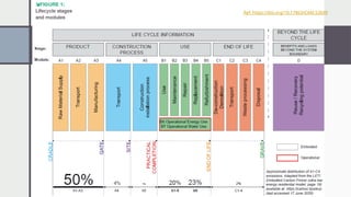 Comprehensive Guide to Embodied Carbon Calculation in Construction ...