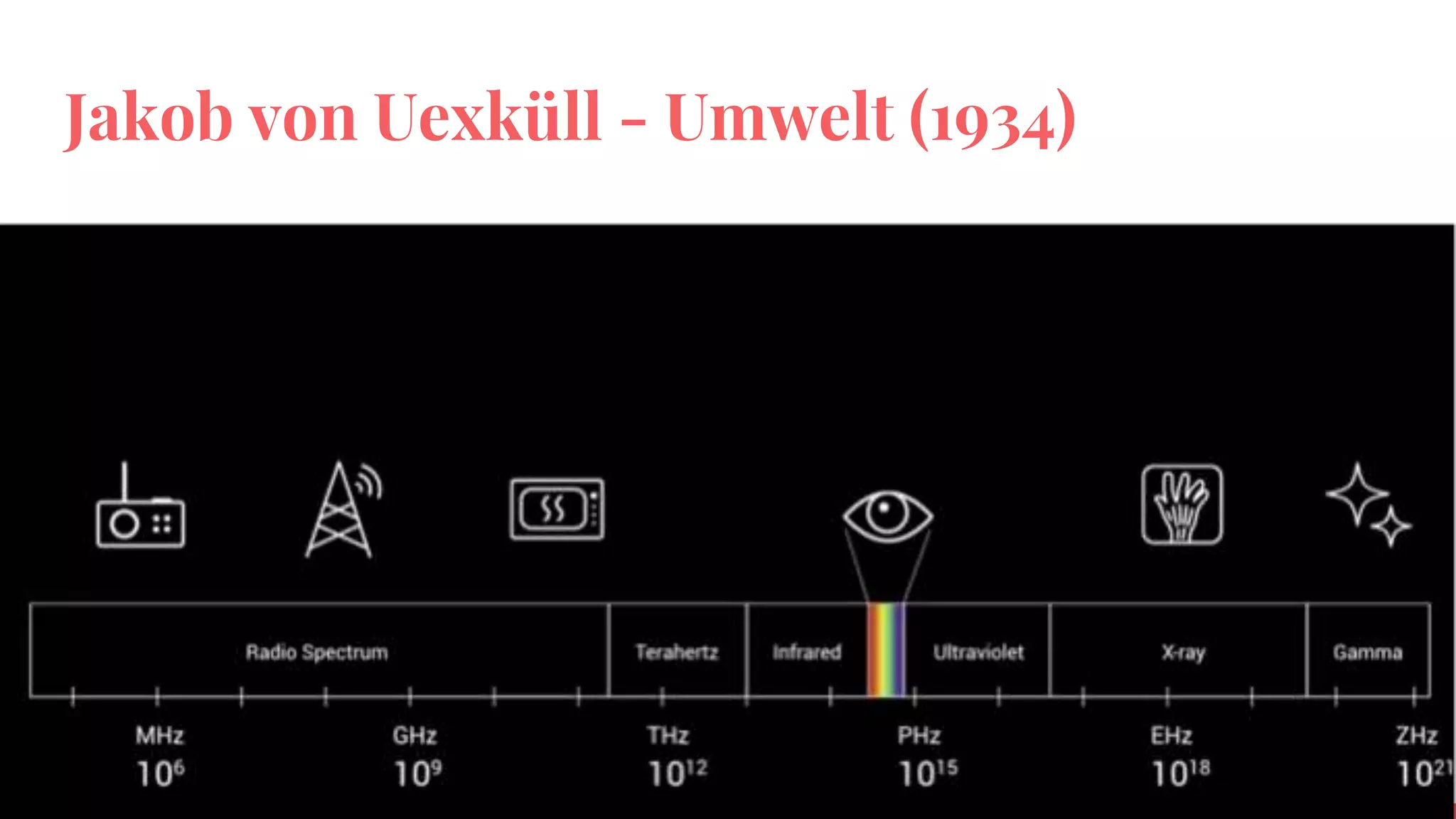 Jakob von Uexküll - Umwelt (1934)
 