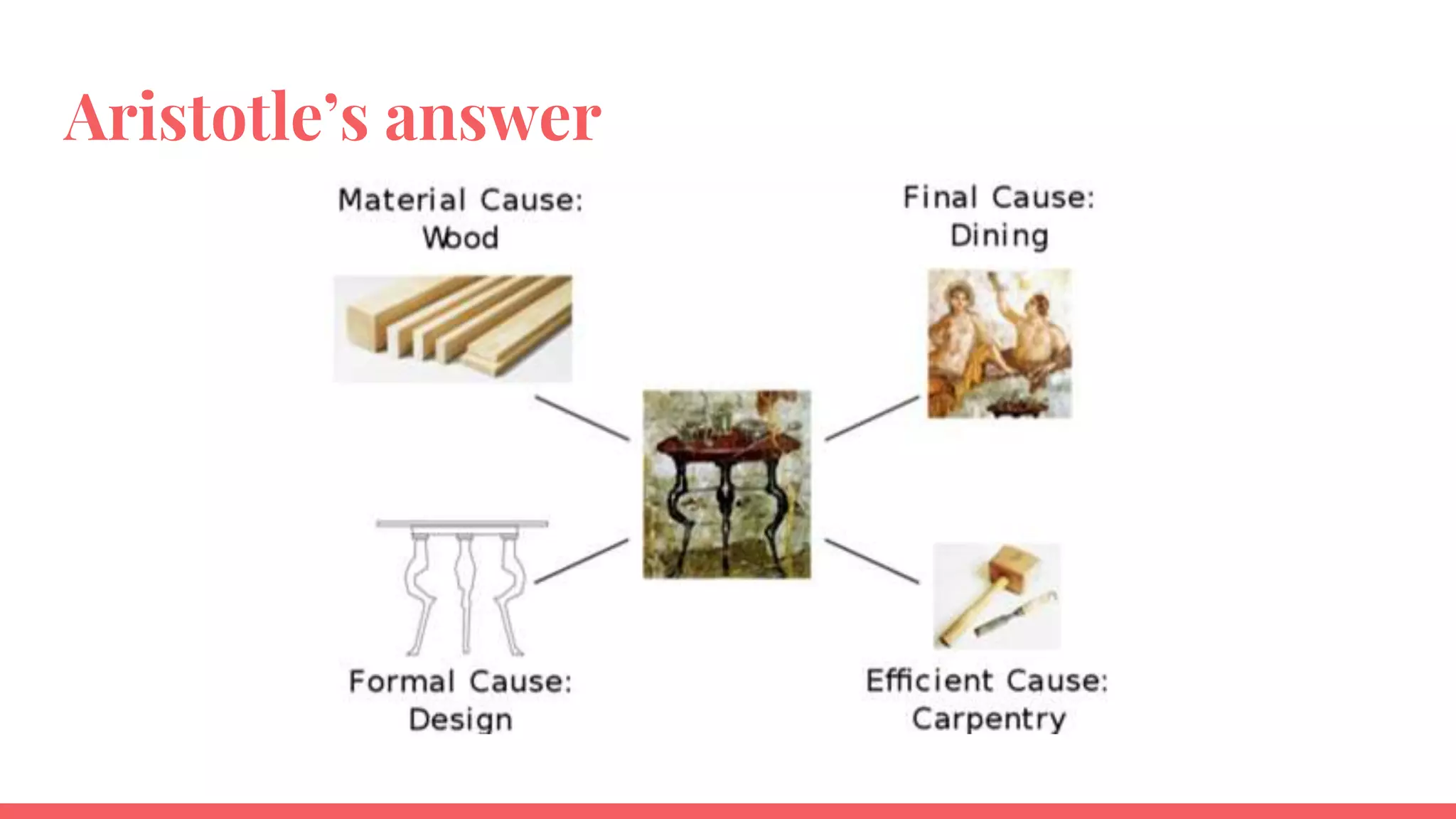 Aristotle’s answer
 