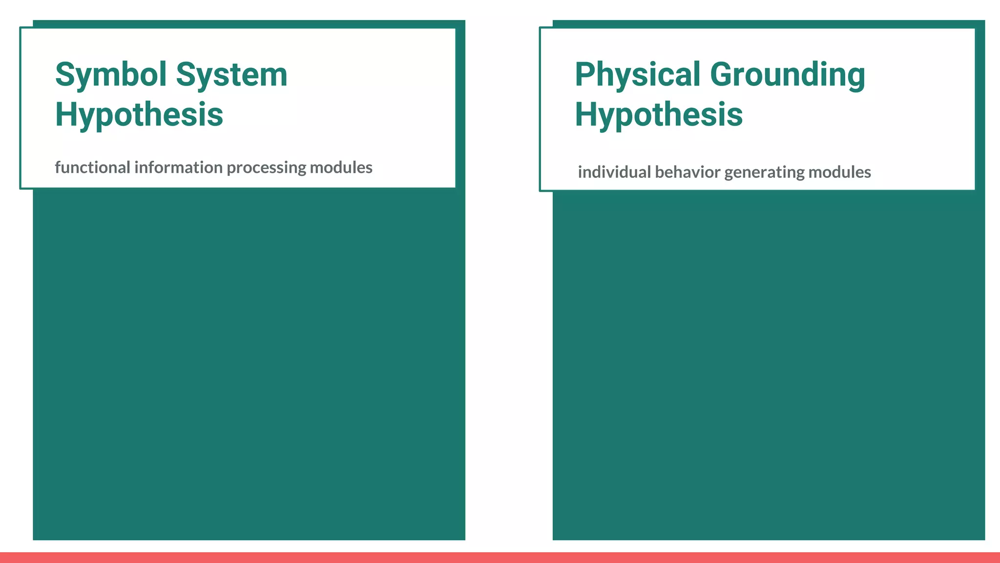 functional information processing modules
Symbol System
Hypothesis
individual behavior generating modules
Physical Grounding
Hypothesis
 