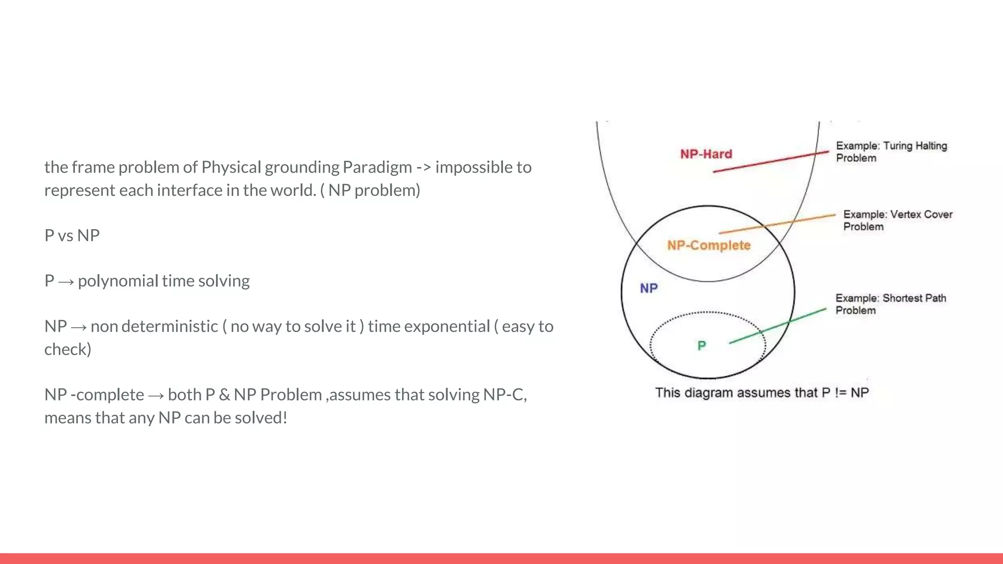 the frame problem of Physical grounding Paradigm -> impossible to
represent each interface in the world. ( NP problem)
P vs NP
P → polynomial time solving
NP → non deterministic ( no way to solve it ) time exponential ( easy to
check)
NP -complete → both P & NP Problem ,assumes that solving NP-C,
means that any NP can be solved!
 
