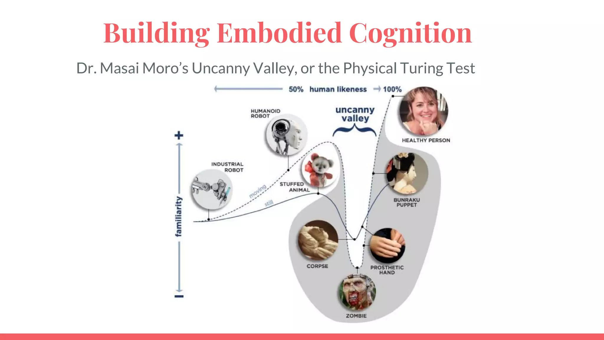Building Embodied Cognition
Dr. Masai Moro’s Uncanny Valley, or the Physical Turing Test
 