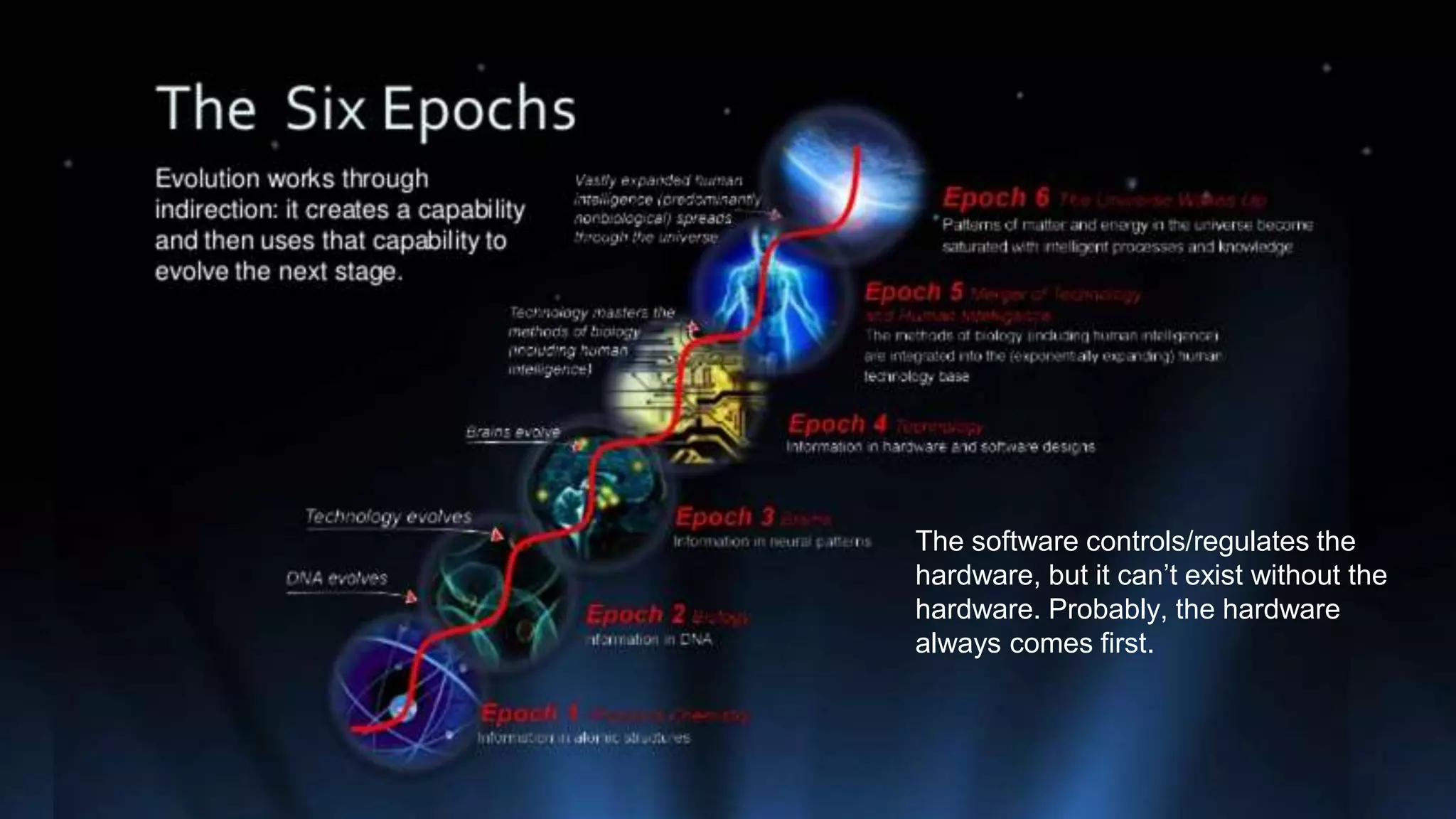 The software controls/regulates the
hardware, but it can’t exist without the
hardware. Probably, the hardware
always comes first.
 