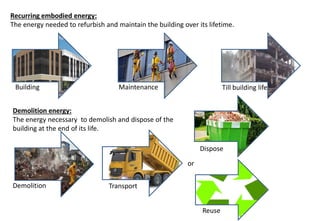 Recurring embodied energy:
The energy needed to refurbish and maintain the building over its lifetime.
Building Maintenance Till building life
Demolition energy:
The energy necessary to demolish and dispose of the
building at the end of its life.
Demolition Transport
Dispose
Reuse
or
 